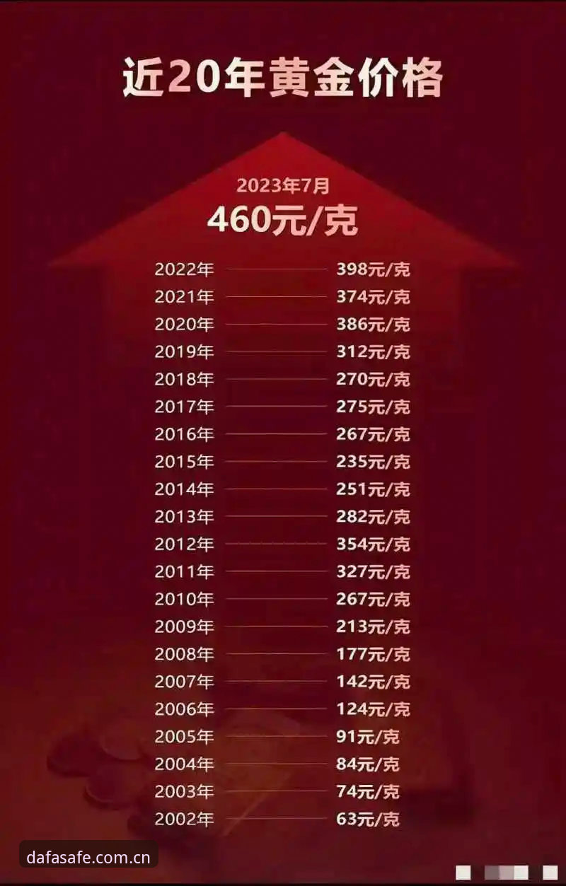 DAFABET最新安全通道全面解析：大发黄金体育登录入口升级与行业趋势深度剖析